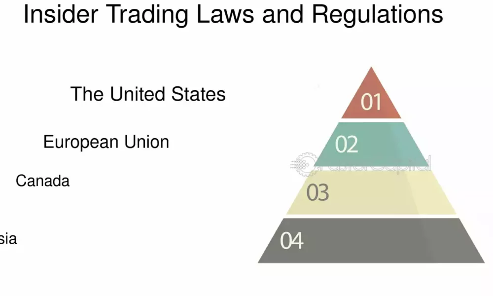 how-insider-trading-laws-vary-internationally:-us-vs-uk-vs.-asia